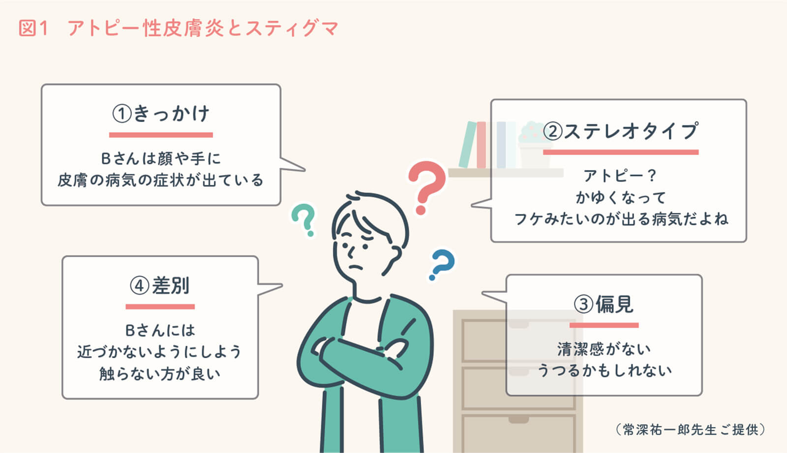 自己スティグマ