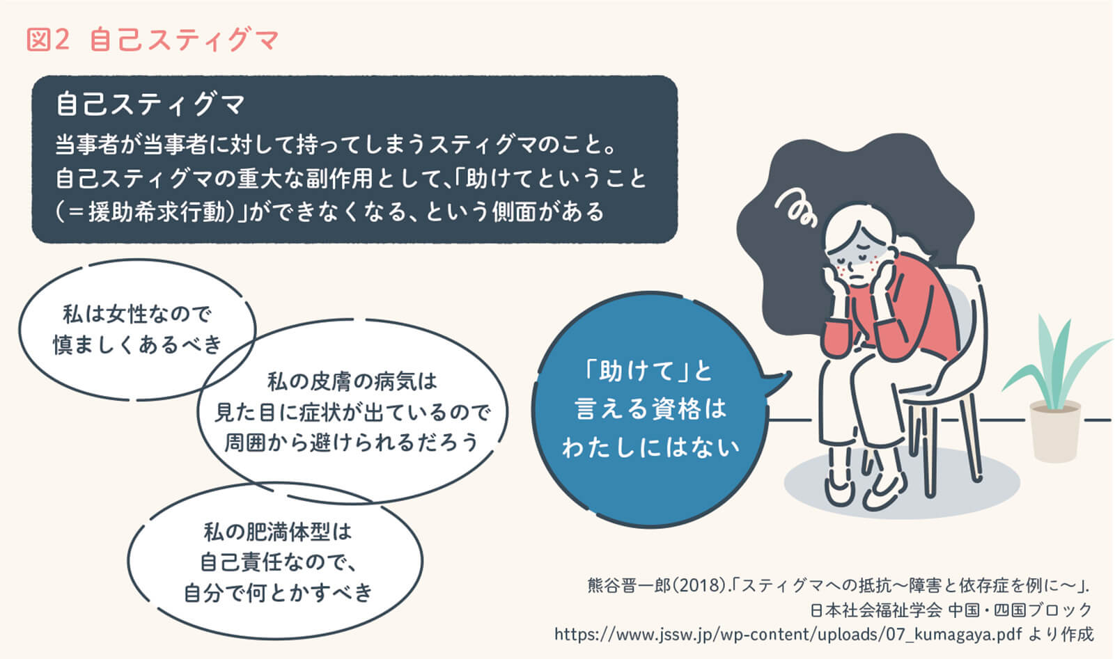 自己スティグマ