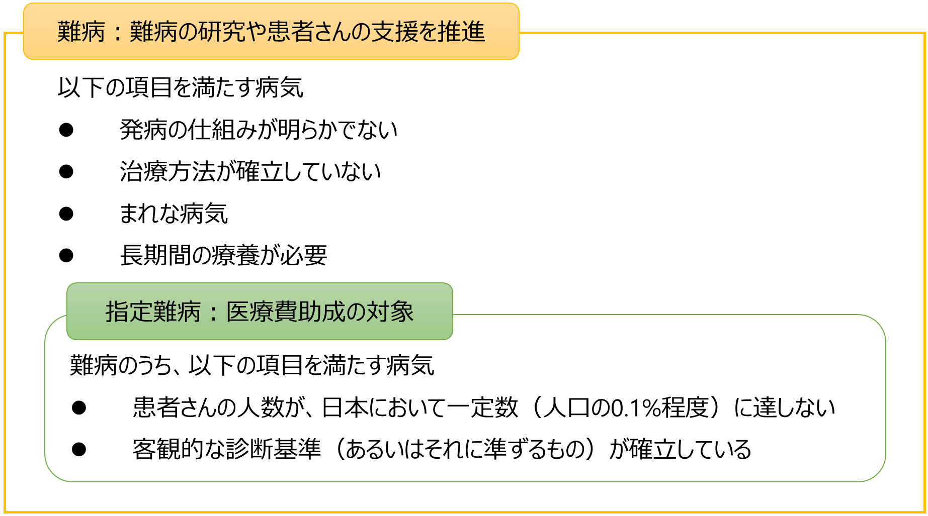 医療費助成の対象