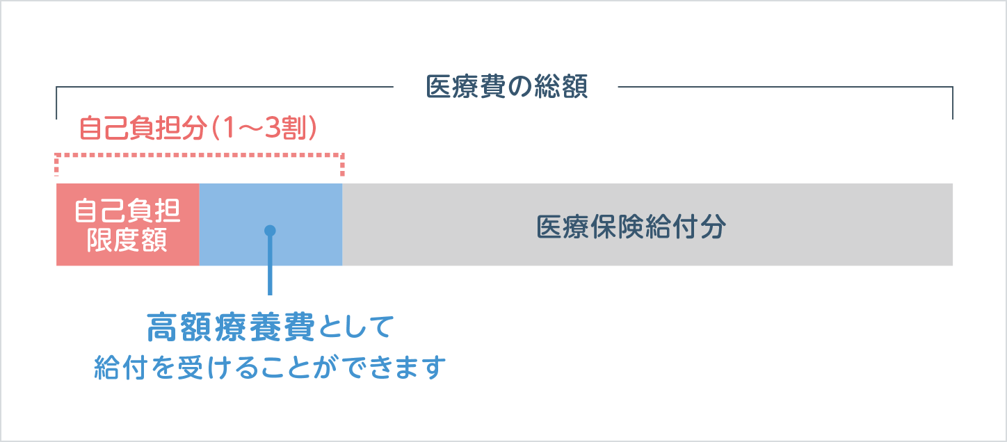 どのような制度ですか？