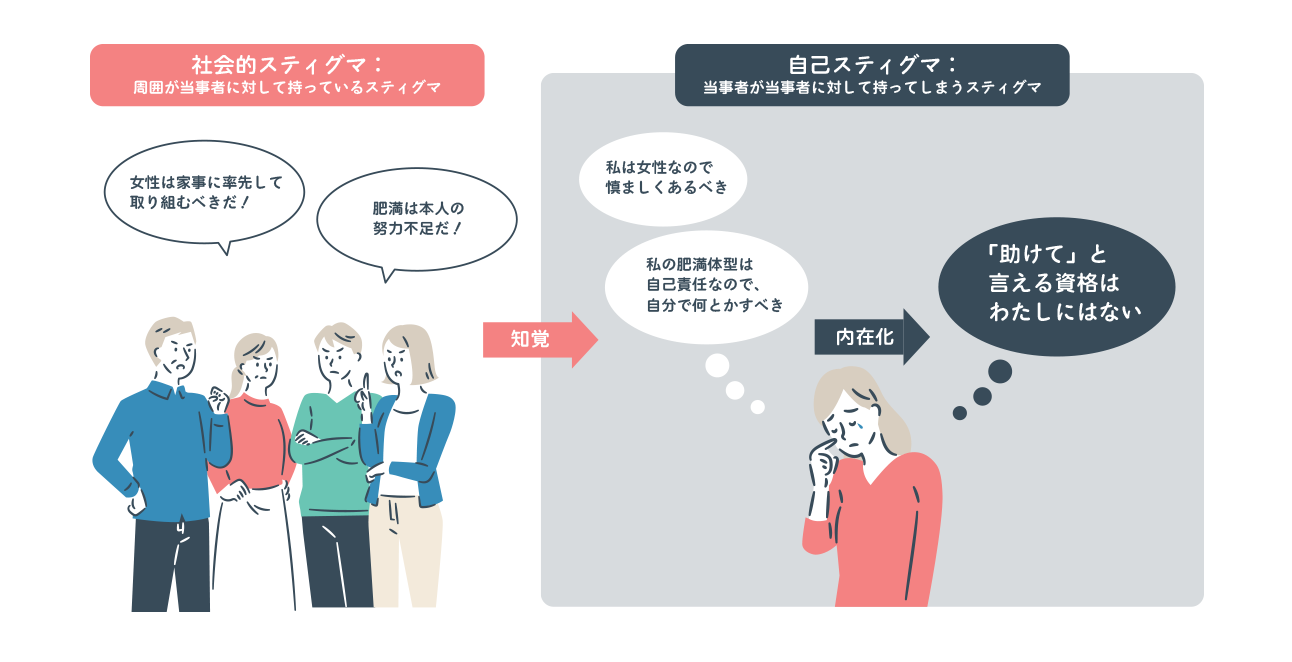 スティグマが及ぼす影響